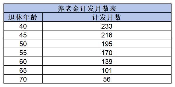 2024農(nóng)民養(yǎng)老金是多少