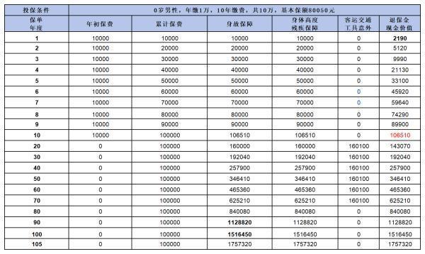 臻鑫傳家終身壽險如何？你真的了解這款產(chǎn)品嗎？