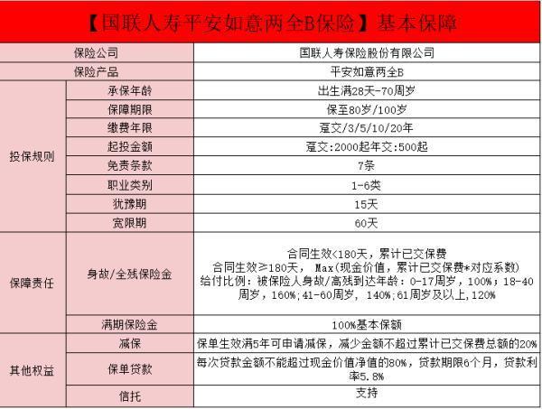 平安如意兩全保險的優(yōu)缺點？平安如意的保障內(nèi)容？