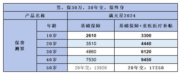 富德生命滿天星重疾險：性價比之選，保障無憂！