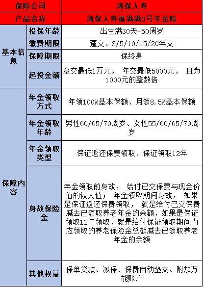 2024年金險(xiǎn)推薦