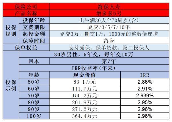 增額壽險(xiǎn)怎么買避免被坑？掌握這幾個(gè)技巧，保證你不踩坑！