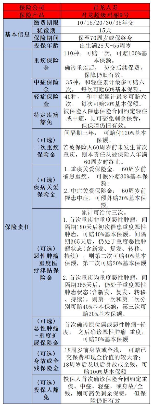 重疾險(xiǎn)買哪款好？我只推薦這2款