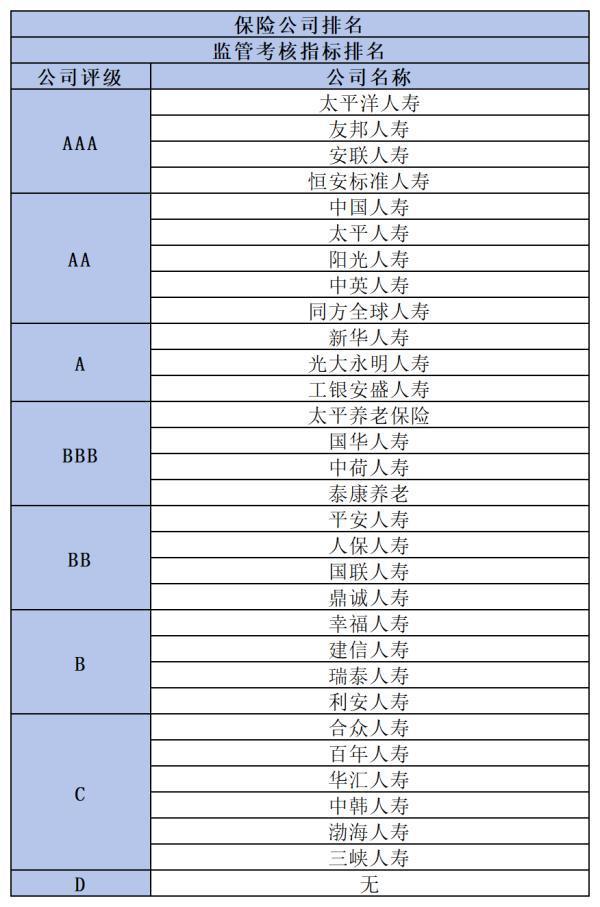 中國保險公司排名前十有哪些？從三個維度來看