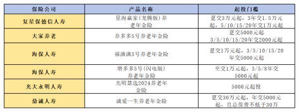 商業(yè)養(yǎng)老保險(xiǎn)一年多少錢