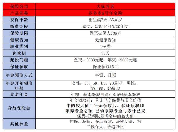 商業(yè)養(yǎng)老保險一年多少錢？附商業(yè)養(yǎng)老保險價格表