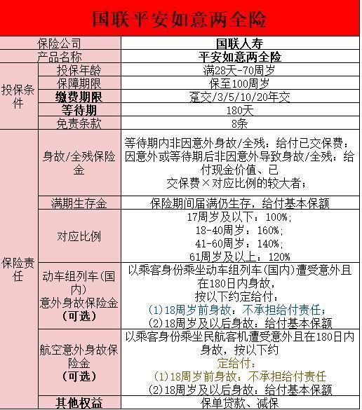 平安如意兩全保險到期領多少錢？有些什么特點？