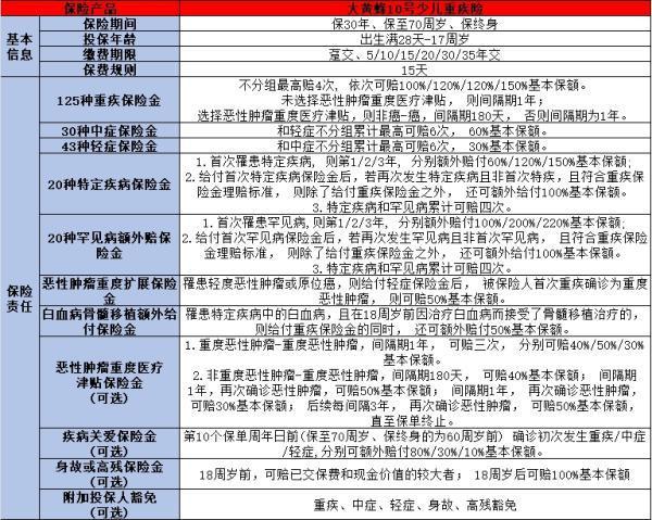寶寶重疾險榜單揭曉：性價比高的都在這里