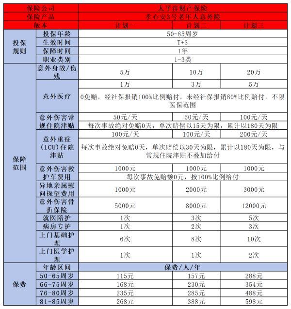 60歲以上老人意外險