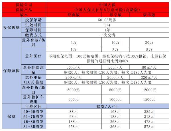 60歲以上老人意外險