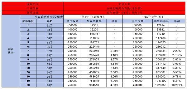 2023年熱門終身壽險(xiǎn)