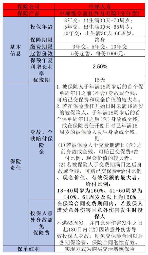增額終身壽險(xiǎn)收益