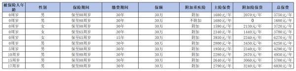 少兒如意全能兩全