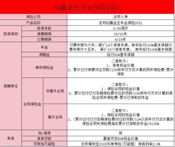 友邦保險一年交一萬都是什么險？一文了解~