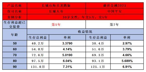 長城山海關(guān)龍騰版與平安盛世金越2023