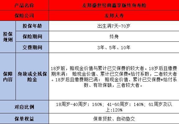 盛世經(jīng)典鑫享版終身壽險(xiǎn)