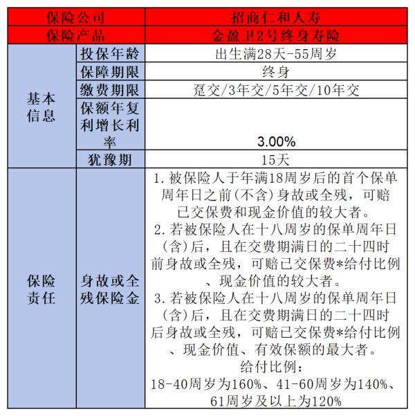招商仁和金盈衛(wèi)2號(hào)增額終身壽險(xiǎn)
