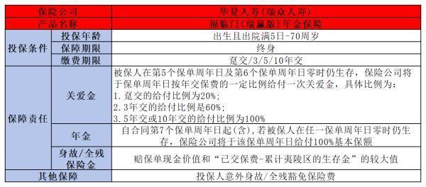 40歲養(yǎng)老保險適合買哪種？一文讀懂三大類，選出最適合你的！