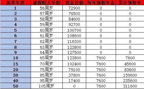 目前市場好的年金險有哪些？推薦幾種優(yōu)秀的年金保險