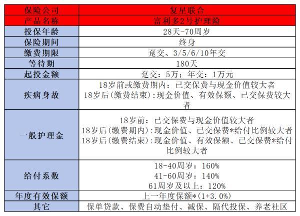 金盈衛(wèi)2號與富利多2號
