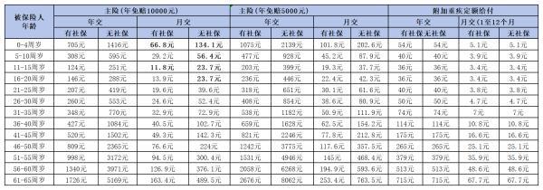 2024年百萬(wàn)醫(yī)療險(xiǎn)