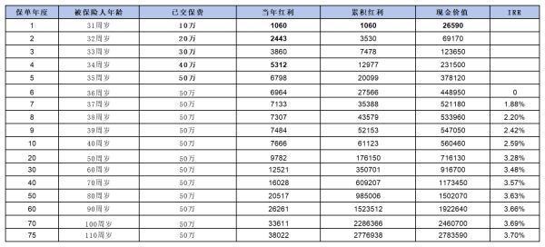 北京人壽京福宏?？孔V嗎？有哪些產(chǎn)品亮點(diǎn)？