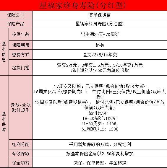 星福家分紅型