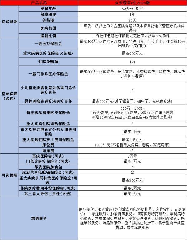 抖音眾安百萬(wàn)醫(yī)療險(xiǎn)可靠嗎？以尊享e生2024百萬(wàn)醫(yī)療險(xiǎn)為例