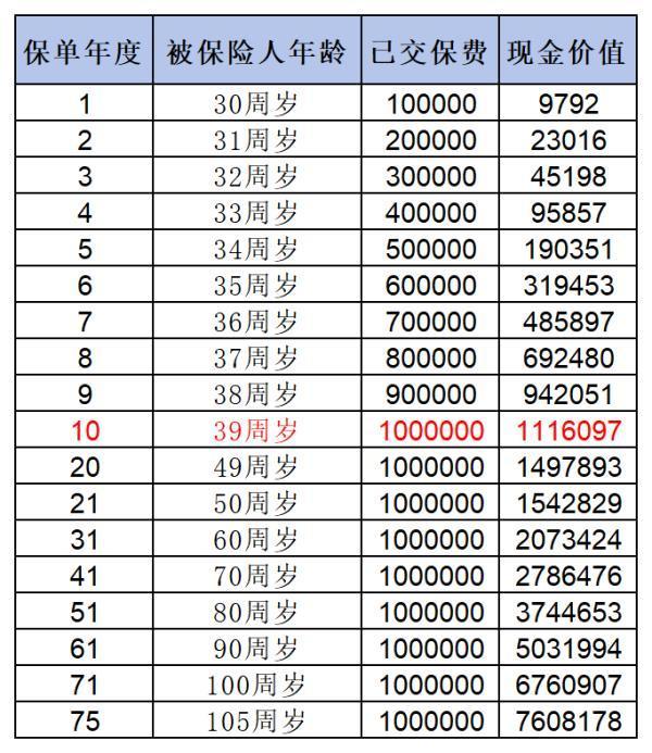 金盈衛(wèi)2號(hào)增額終身壽險(xiǎn)：保障與收益雙重驚喜，投保攻略大揭秘！
