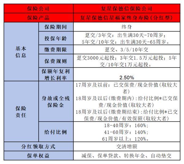 一生中意保險下架了嗎