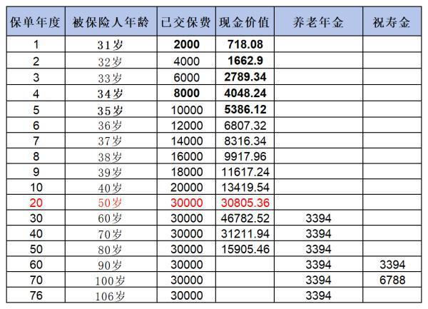 大家慧選養(yǎng)老年金怎么買(mǎi)？收益如何？
