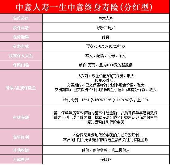 一生中意保險(xiǎn)產(chǎn)品介紹？下架了嗎 ？