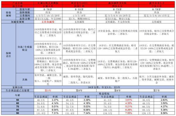 中英人壽鑫享未來3.0值得買嗎？看完這篇文章你就知道了