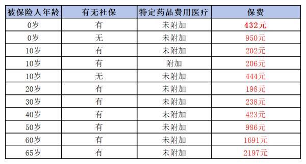 2024年百萬(wàn)醫(yī)療險(xiǎn)