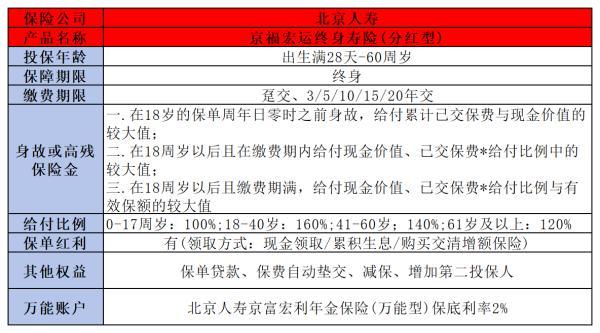 40歲養(yǎng)老保險適合買哪種