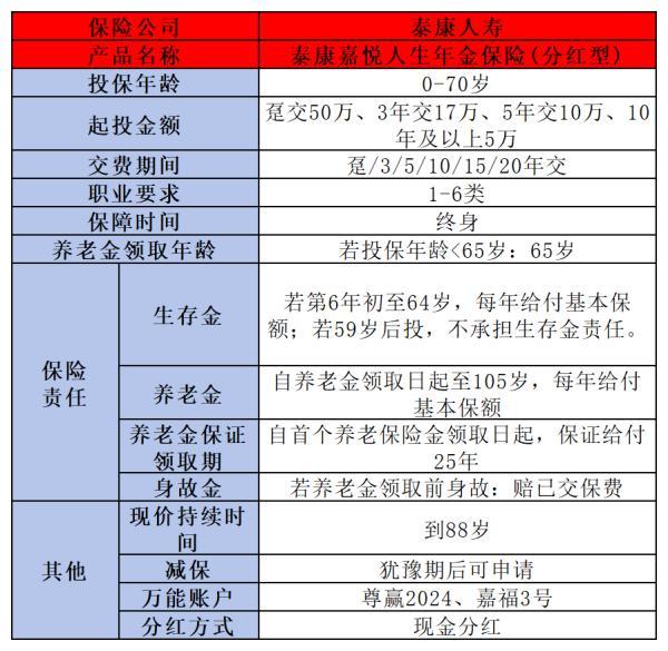 泰康保險(xiǎn)上市了嗎