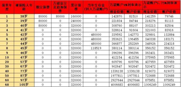 目前市場好的年金險