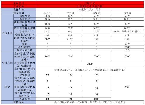 少兒意外險(xiǎn)買(mǎi)什么好？推薦兩款2024年優(yōu)質(zhì)產(chǎn)品