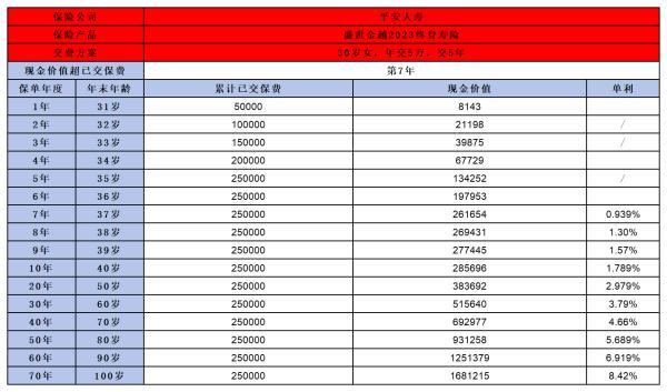 平安盛世金越2023終身壽險(xiǎn)