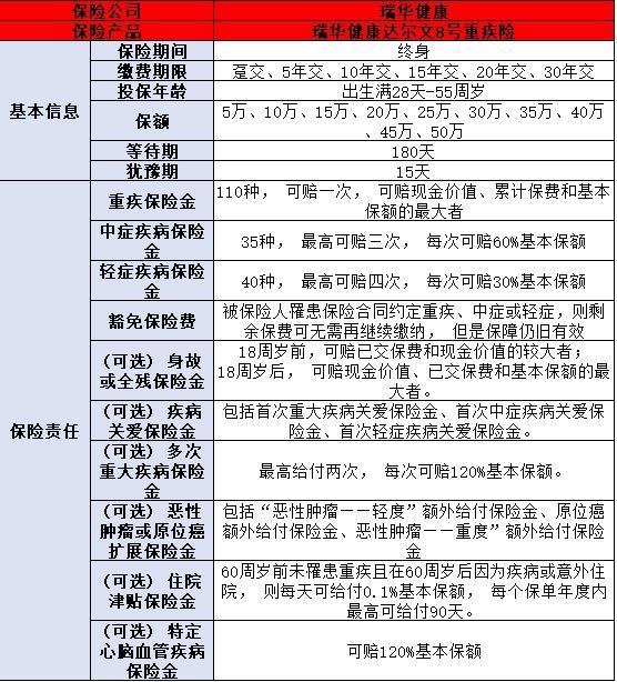 38歲如何選擇合適的保險(xiǎn)
