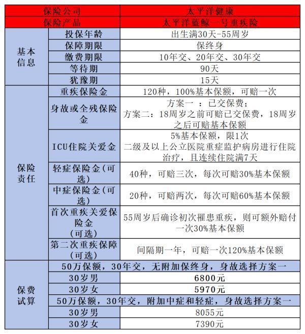 藍(lán)鯨一號(hào)屬于哪個(gè)保險(xiǎn)公司的？健康告知嚴(yán)格嗎？