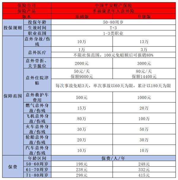 60歲以上老人意外險買哪個合適？推薦2024年三款優(yōu)質(zhì)產(chǎn)品