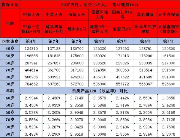 養(yǎng)老保險(xiǎn)種類有哪些