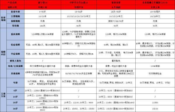 友邦友如意順心珍藏版好不好，以下四個(gè)方面告訴你