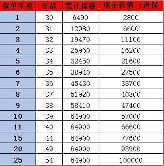 友邦保險年金險深度解析：哪款產(chǎn)品更適合您？