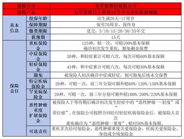 大黃蜂10號少兒重疾險
