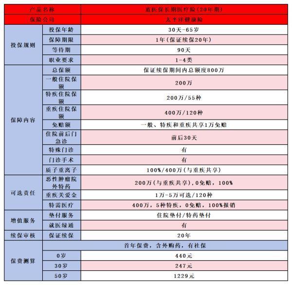如何為家人選擇合適的保險？從孩子到老人，一篇文章讓你明白