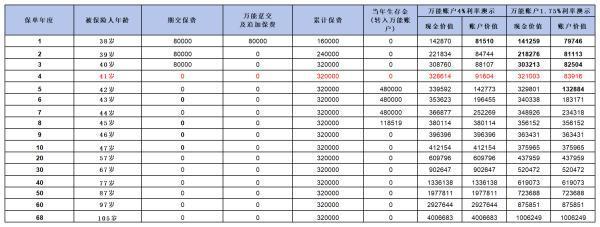 年金險是什么？有哪些優(yōu)缺點？