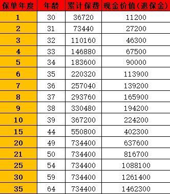 友邦保險年金險
