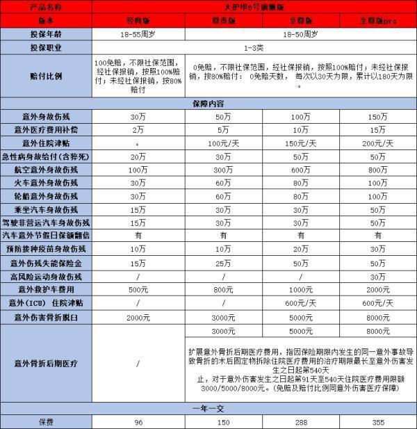 38歲如何選擇合適的保險(xiǎn)？一篇詳解，讓你不再迷茫！